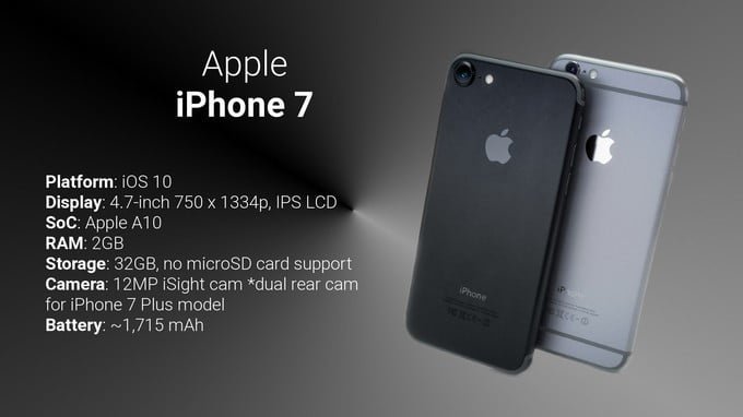 You are currently viewing iPhone 7 & 7 Plus Launched, Pre-Booking opens on amazon and Flipkart